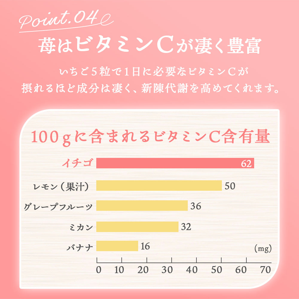いちごづくしボックス4本入 (いちご&ホワイトいちご) 送料無料
